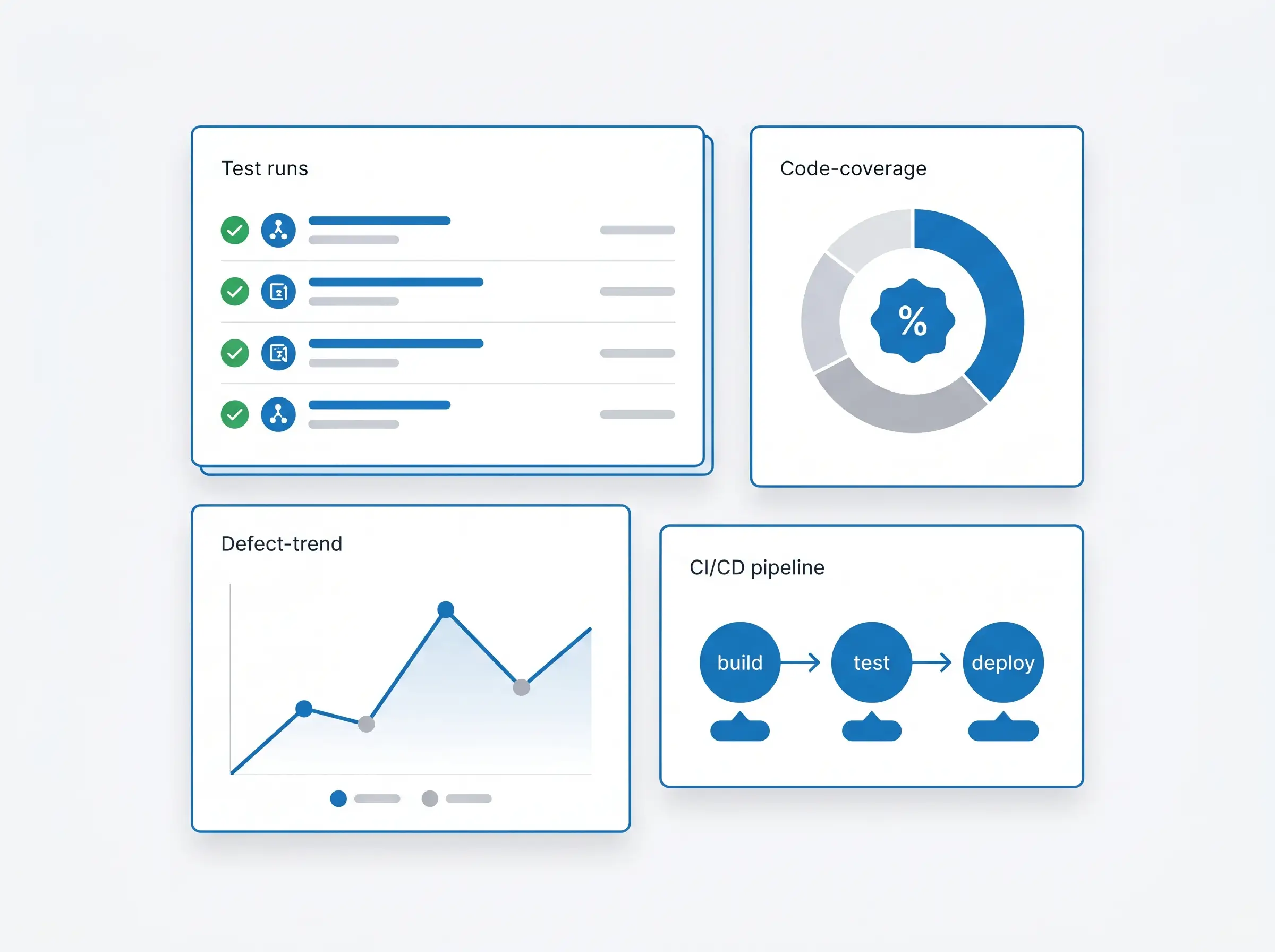 QA dashboard preview — passing test runs, code coverage, defect trend, and CI/CD pipeline